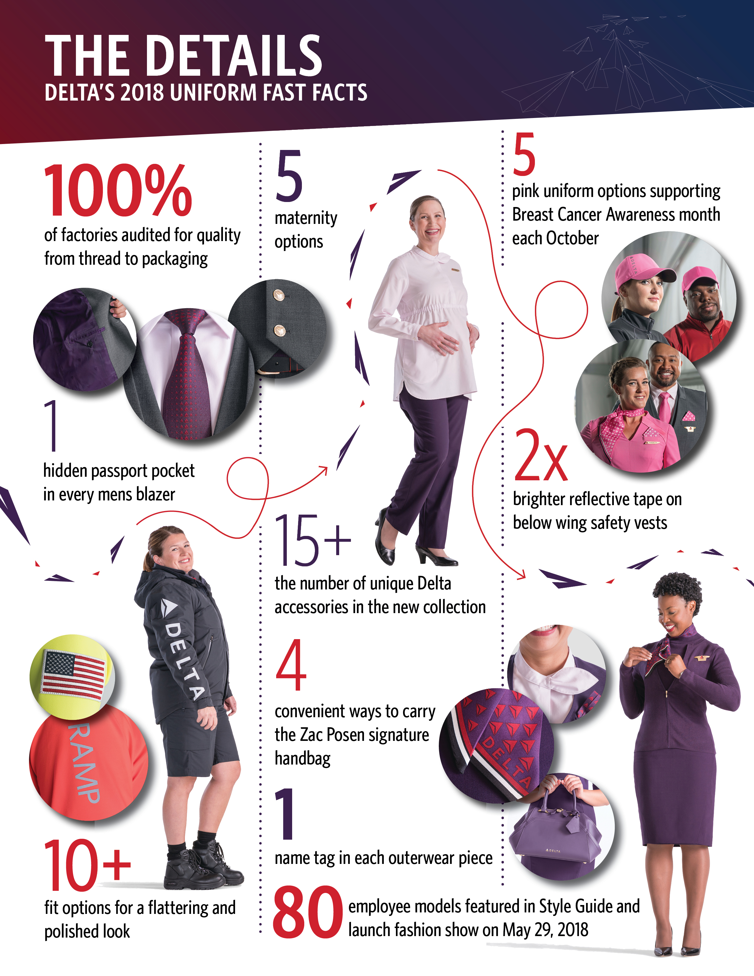 ig 0429 Uniform Coutndown Fast Facts_Details_Final.jpg Delta News Hub